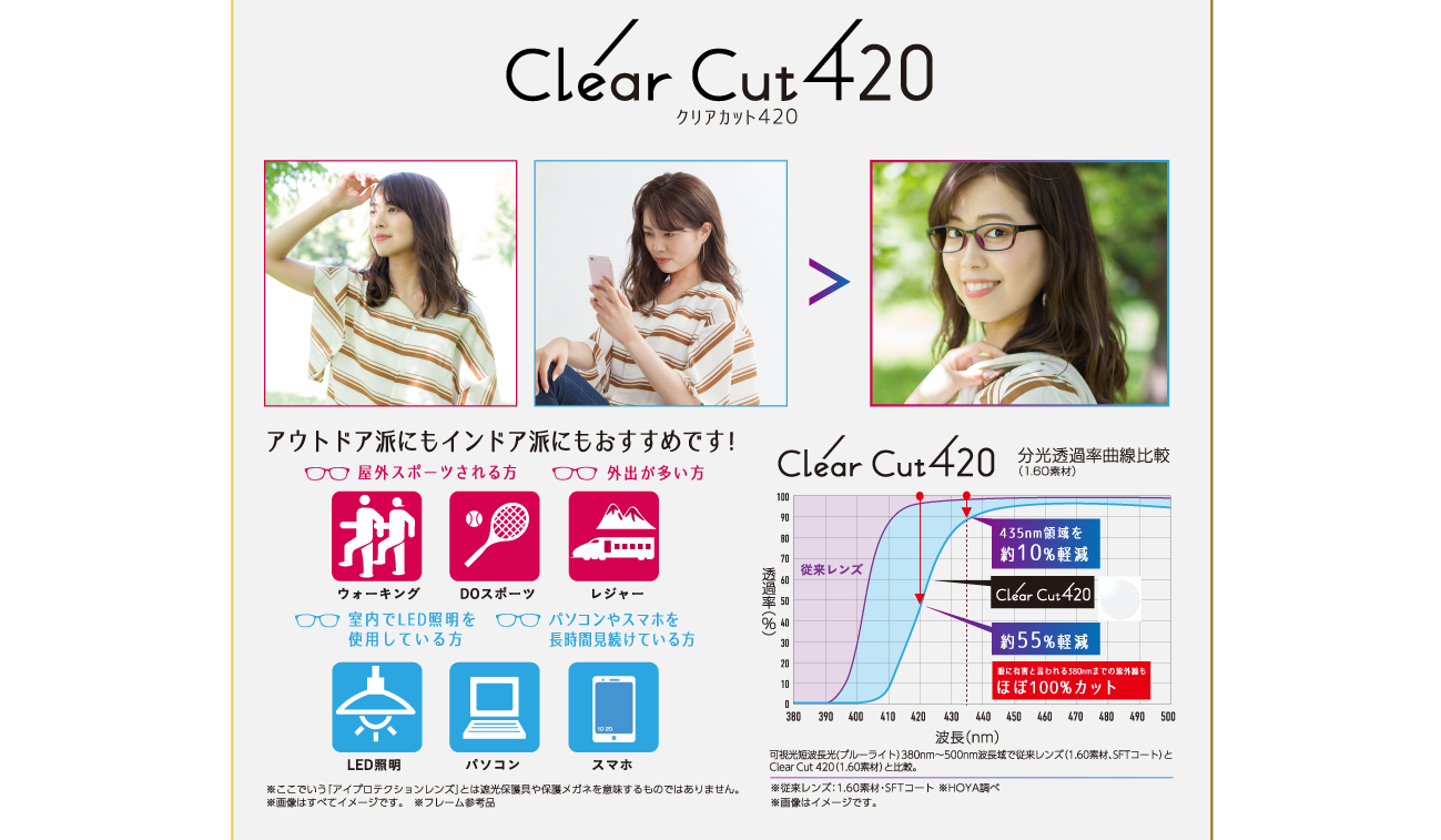 ClearCut420 アウトドア派にもインドア派にもおすすめです！