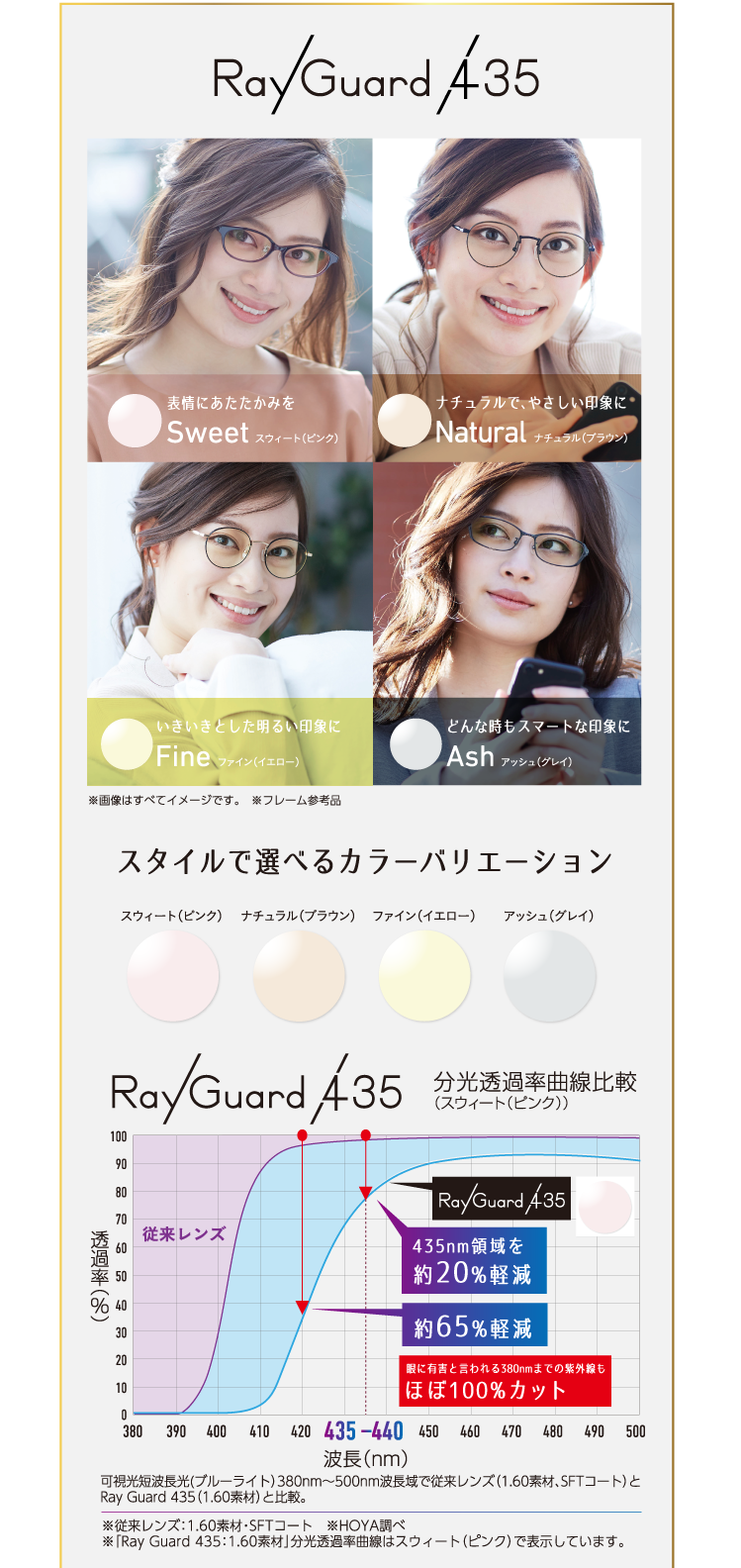 RayGuard435 スタイルで選べるカラーバリエーション